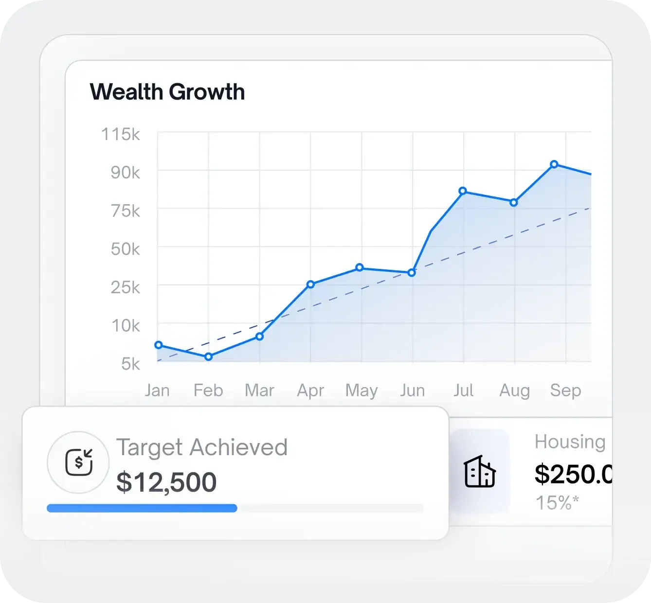 即将推出市场分析支持